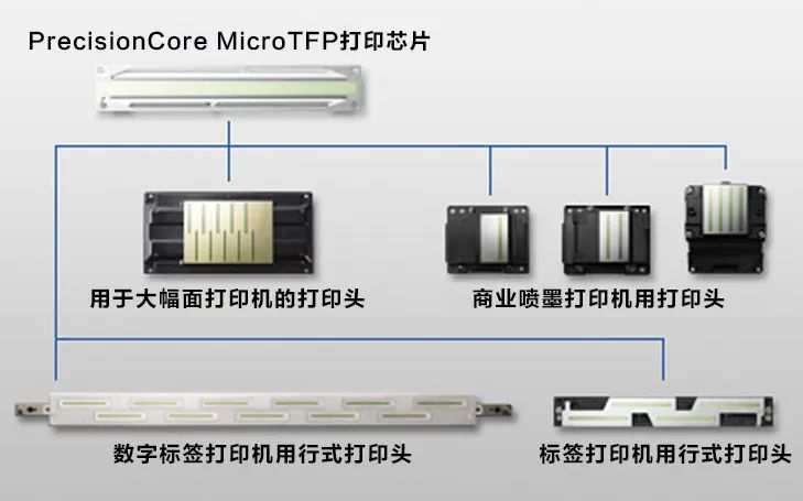 爱普生喷墨打印头新工厂竣工打印头产能提高